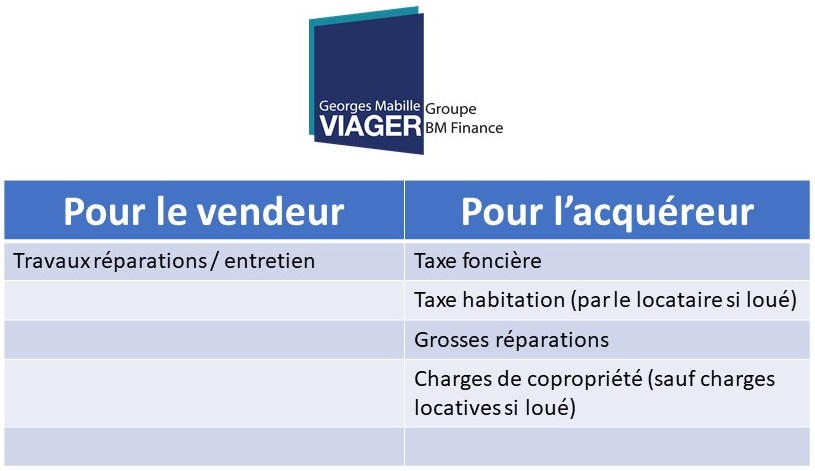 tableau repartition des charges viager libre