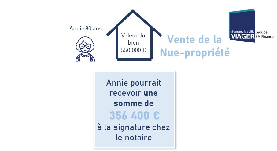 Exemple calcul nue-propriété