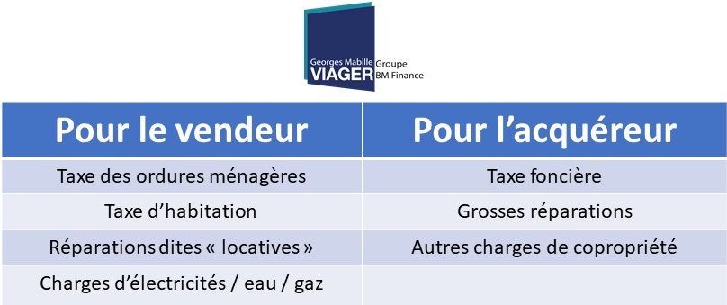 Le vendeur veut se rétracter